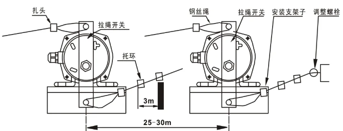 皮带输送机